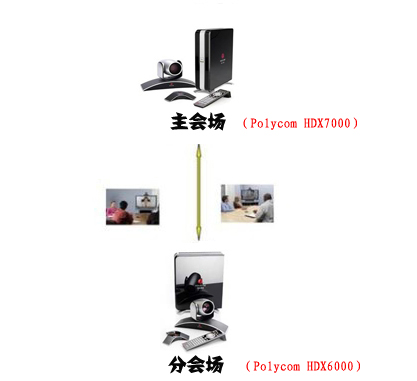 1+1兩點高清視頻會議方案