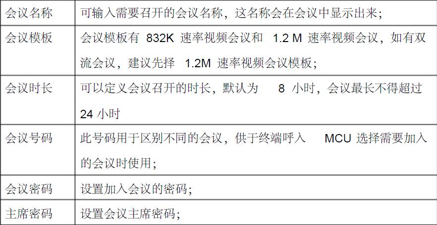 寶利通視頻會議設置-表格.jpg
