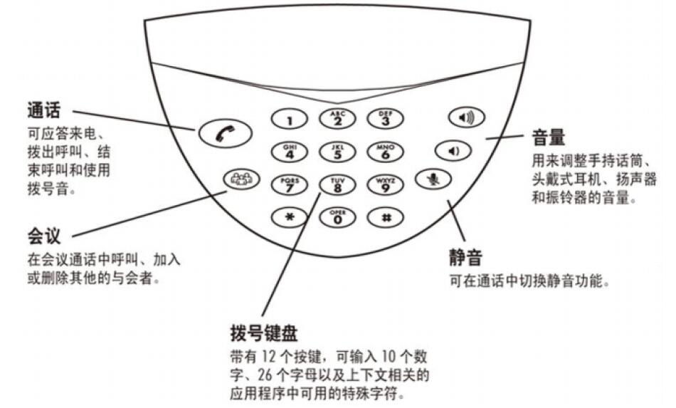 寶利通電話會議系統按鈕說明.jpg
