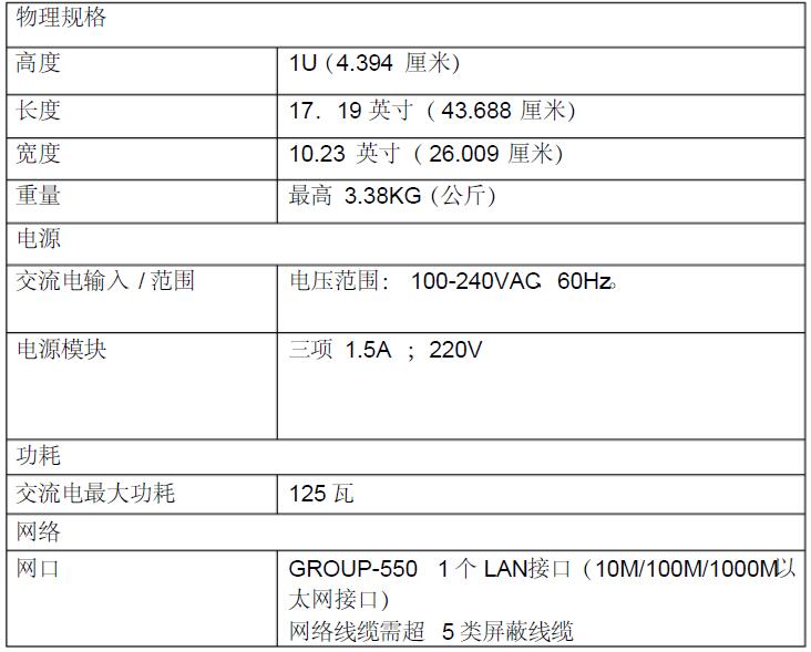 寶利通550硬件規格.jpg