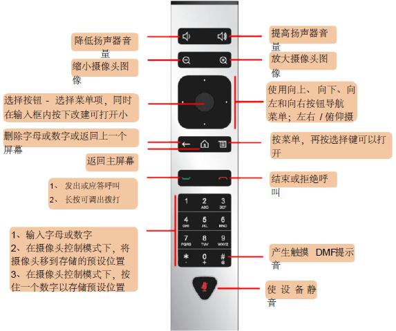 寶利通group550遙控器操作.jpg