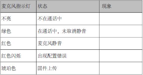 麥克風(fēng)狀態(tài)指示燈.jpg