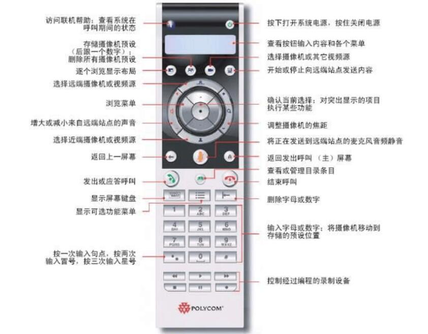 遙控器的使用.jpg