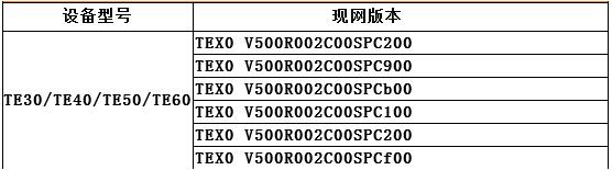 華為te設備型號版本表.jpg