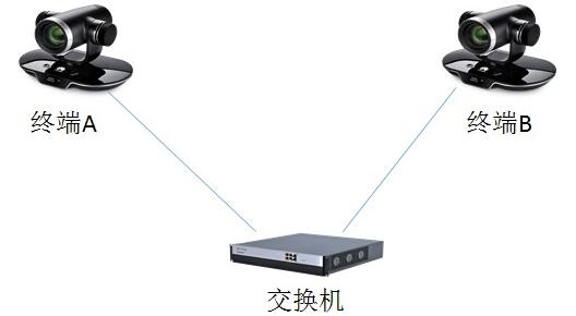 華為te30組網圖.jpg