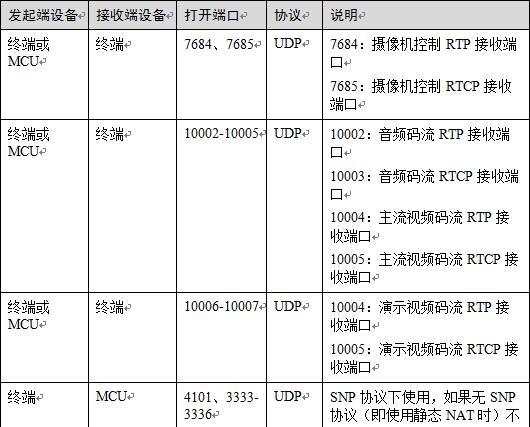 防火墻端口.jpg
