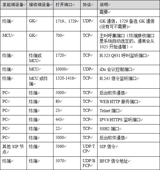 防火墻端口1.jpg