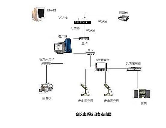 視頻會議設備連接圖.jpg