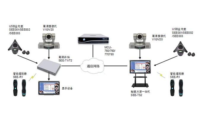 網絡視頻會議截圖.jpg