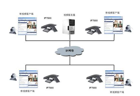 寶利通視頻會議系統.jpg
