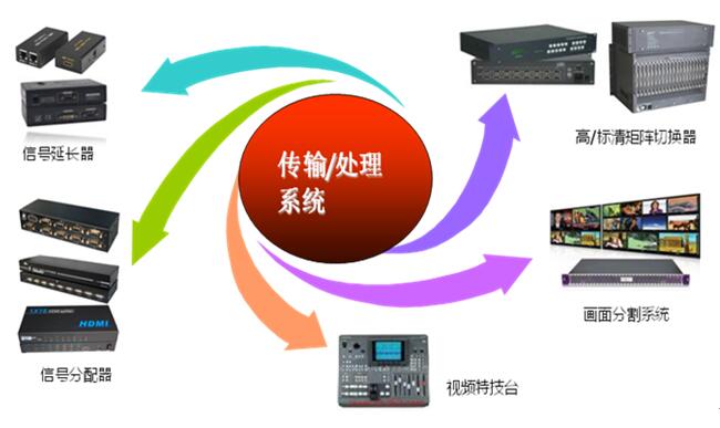 矩陣切換，傳輸系統.jpg