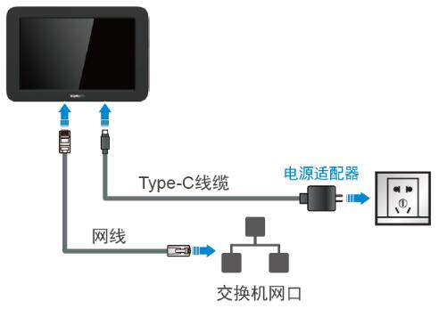 交換機(jī)網(wǎng)口連接2.jpg