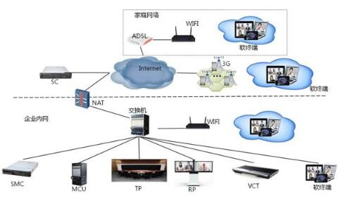 TE WebClient軟終端組網示意圖.jpg