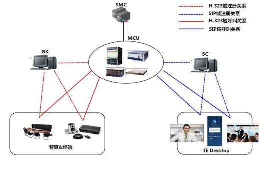 TE WebClient軟終端局域網演示方案.jpg