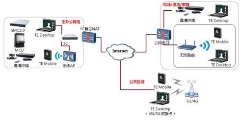 單SC-靜態NAT的公私網穿越組網圖.jpg