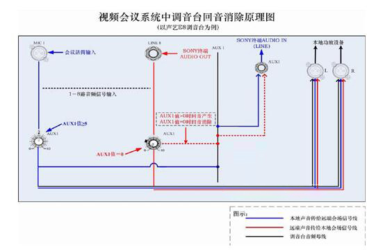 視頻會議調(diào)音臺回音消除原理圖.jpg