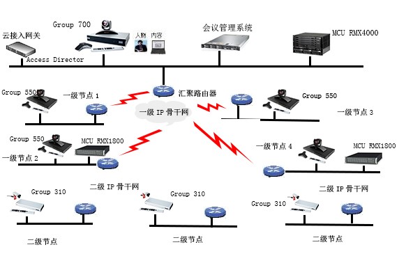 大型解決方案.jpg